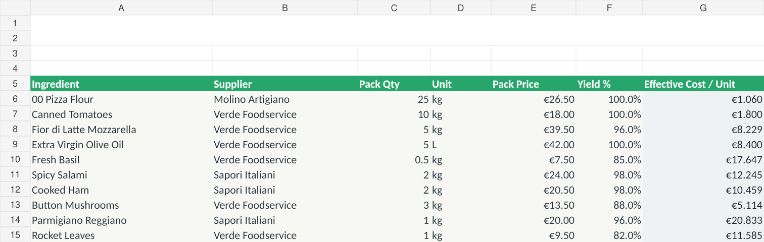 RestoMargin ingredient cost preview